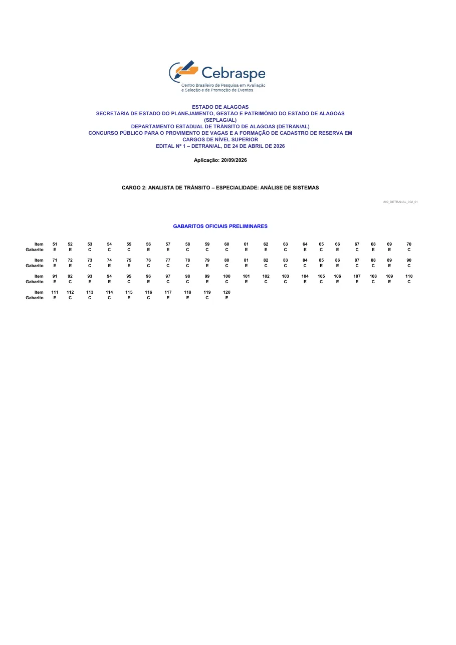 Página 3 do gabarito preliminar da banca Cebraspe