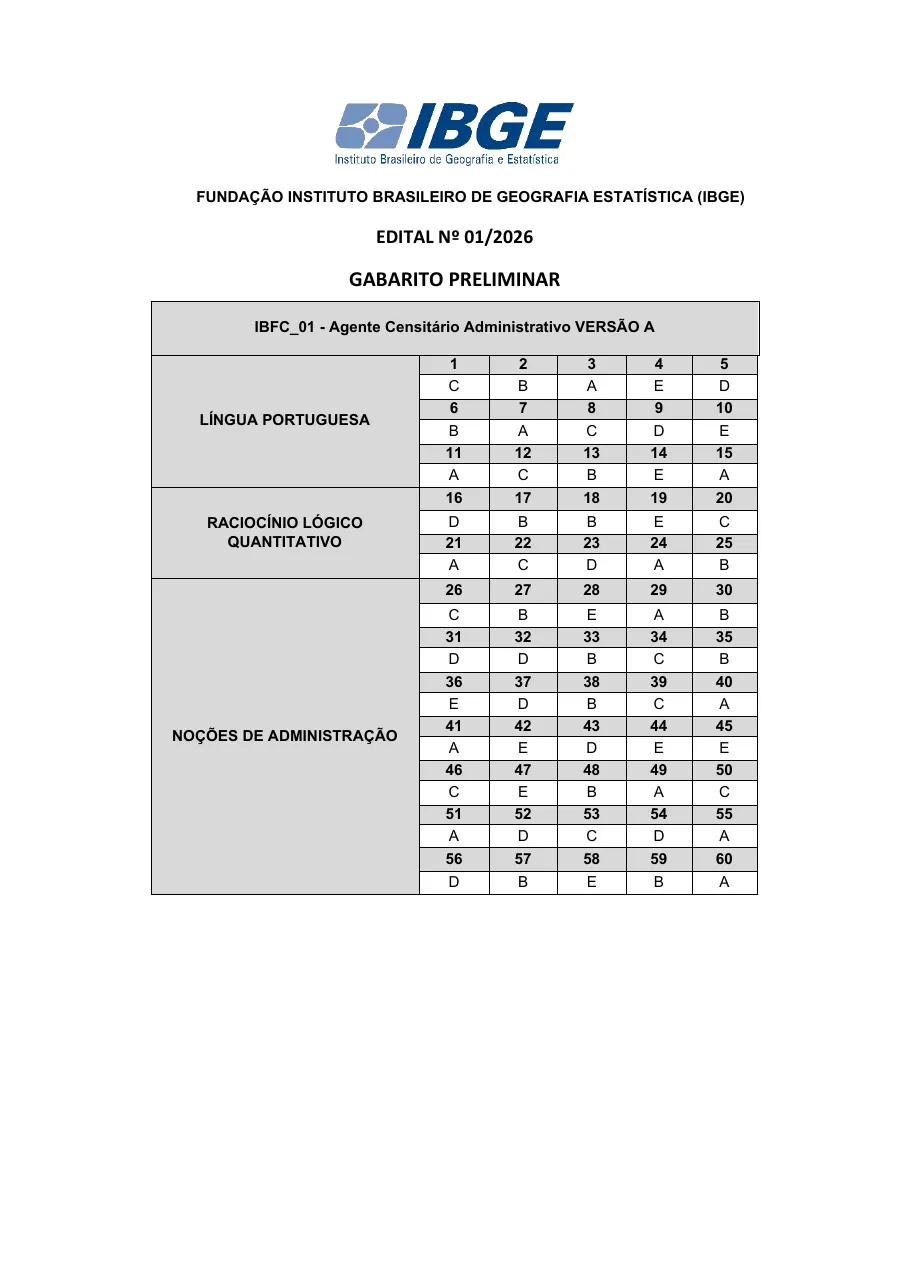 Página 1 do gabarito preliminar da banca IBFC