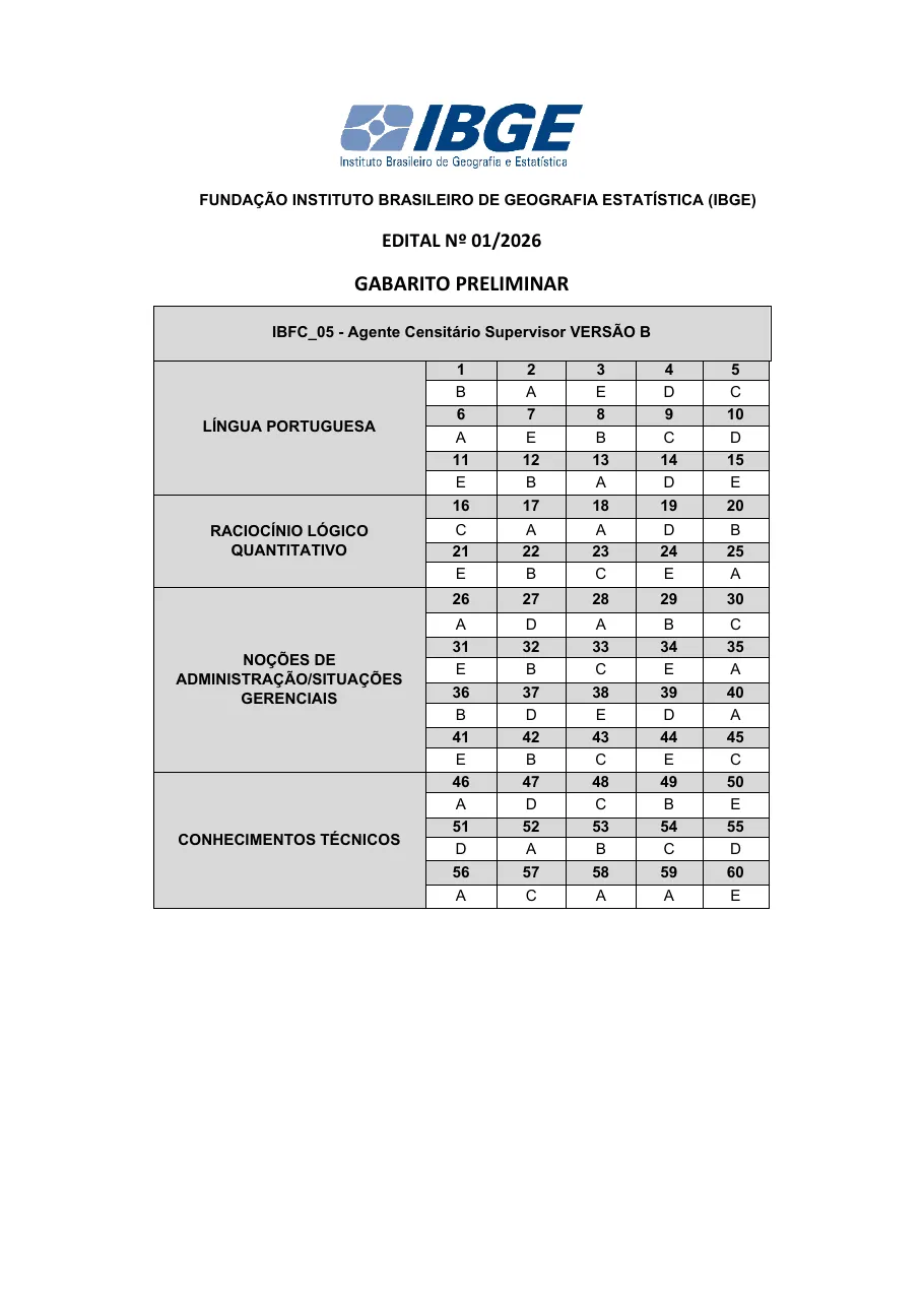 Página 10 do gabarito preliminar da banca IBFC