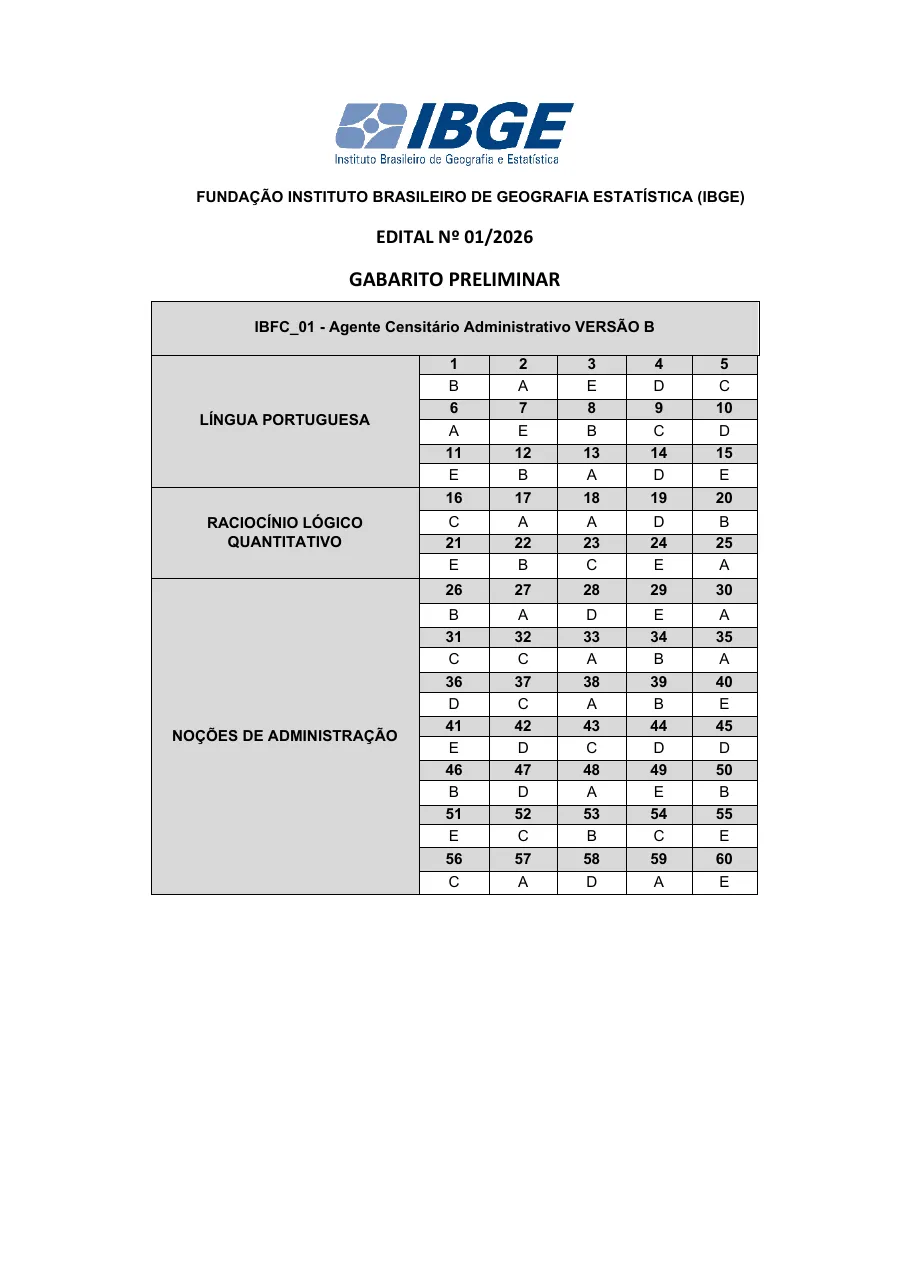 Página 2 do gabarito preliminar da banca IBFC