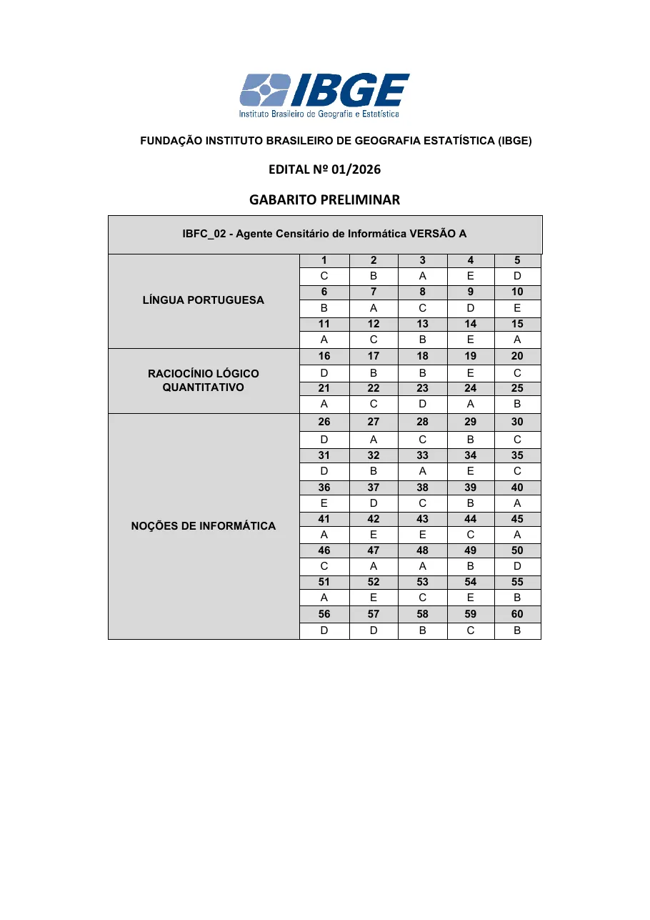 Página 3 do gabarito preliminar da banca IBFC