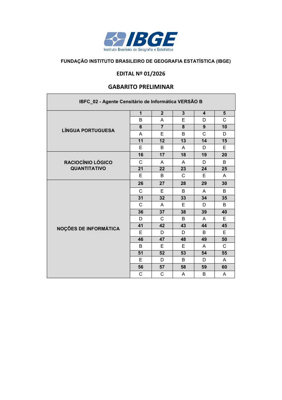 Página 4 do gabarito preliminar da banca IBFC