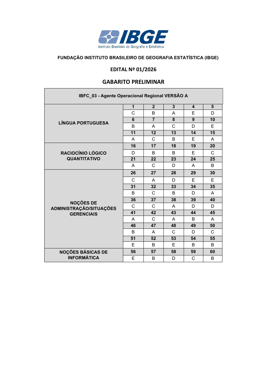 Página 5 do gabarito preliminar da banca IBFC