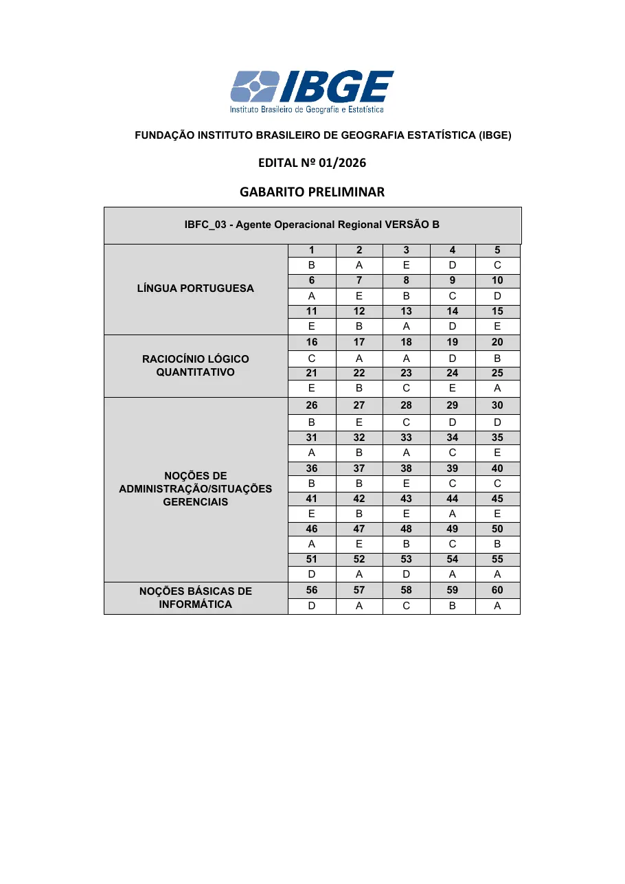 Página 6 do gabarito preliminar da banca IBFC