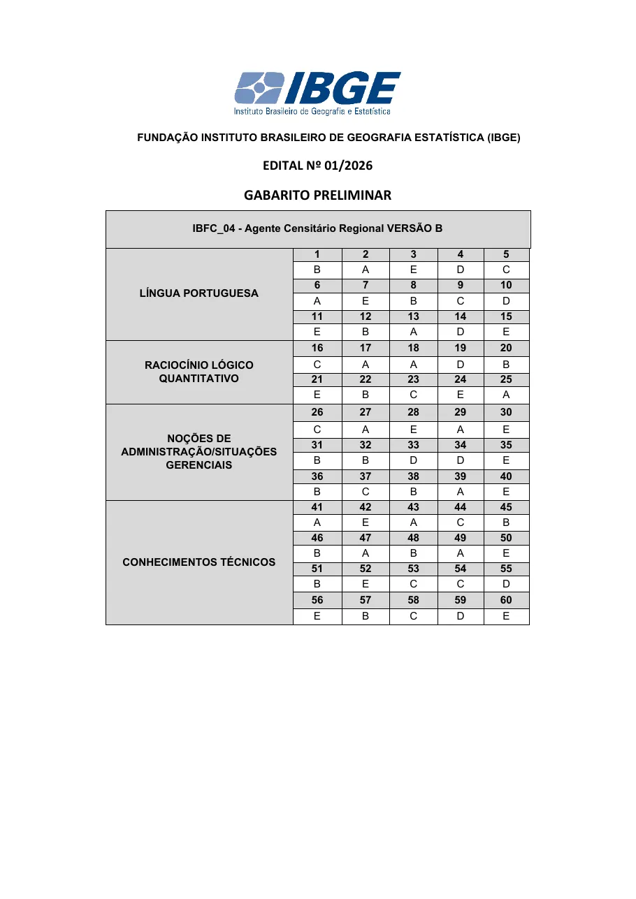 Página 8 do gabarito preliminar da banca IBFC