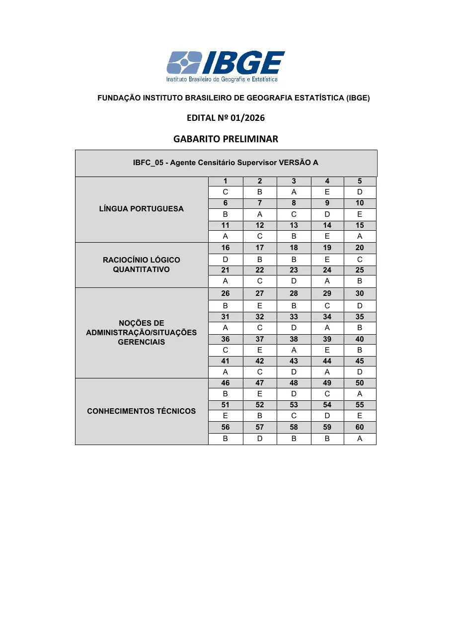 Página 9 do gabarito preliminar da banca IBFC