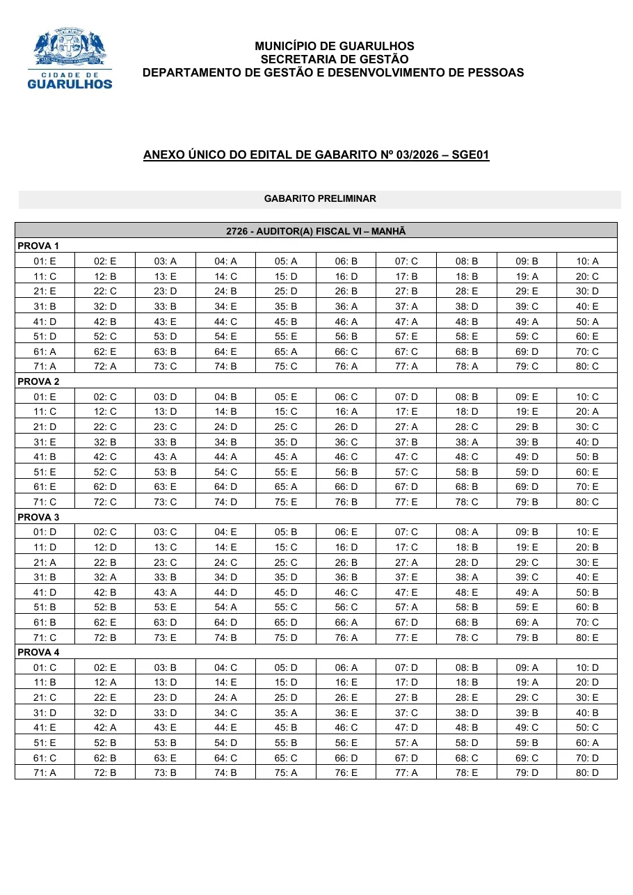 Página 2 do gabarito preliminar da banca IBAM