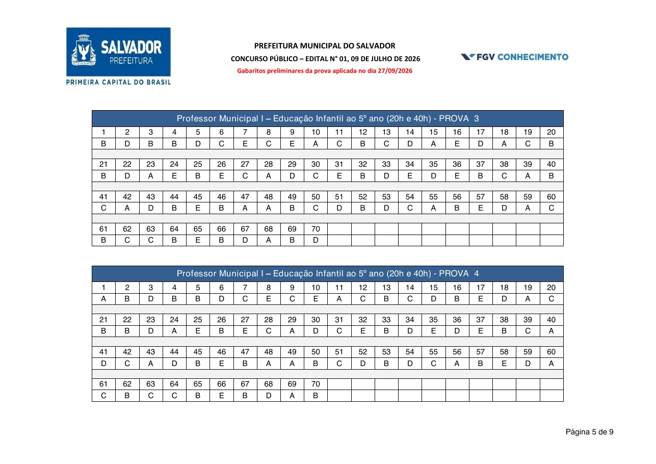 Página 5 do gabarito preliminar da banca FGV