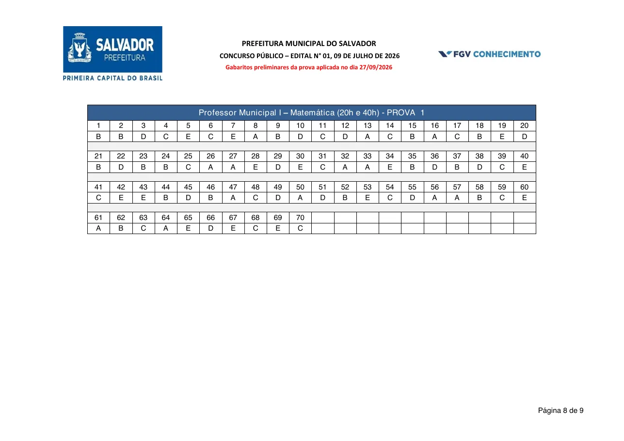 Página 8 do gabarito preliminar da banca FGV