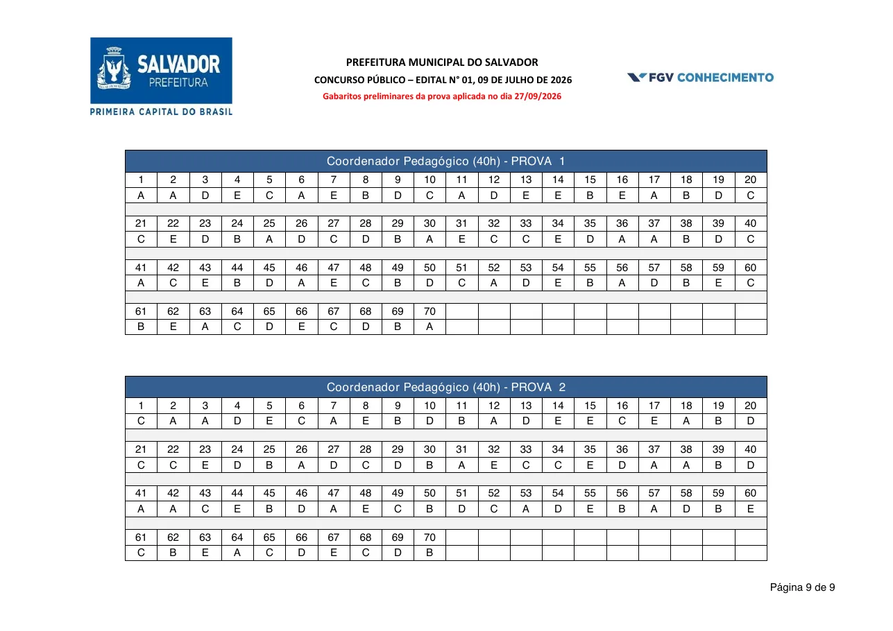 Página 9 do gabarito preliminar da banca FGV